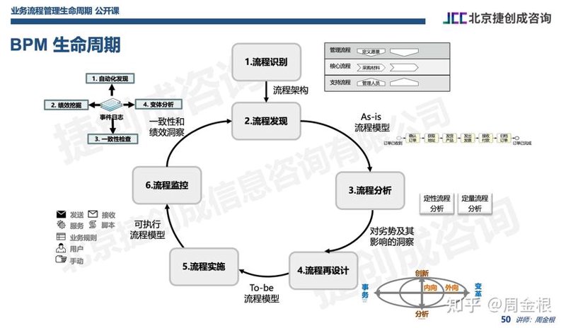 企业管理咨询：认清误区，抓住机遇