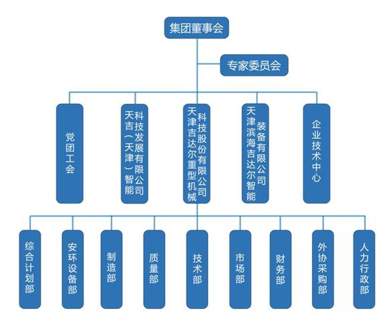 北京管理咨询公司：开启企业发展的新引擎