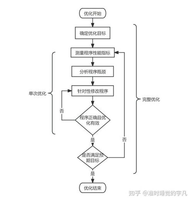 如何构建高效的组织架构设计系统