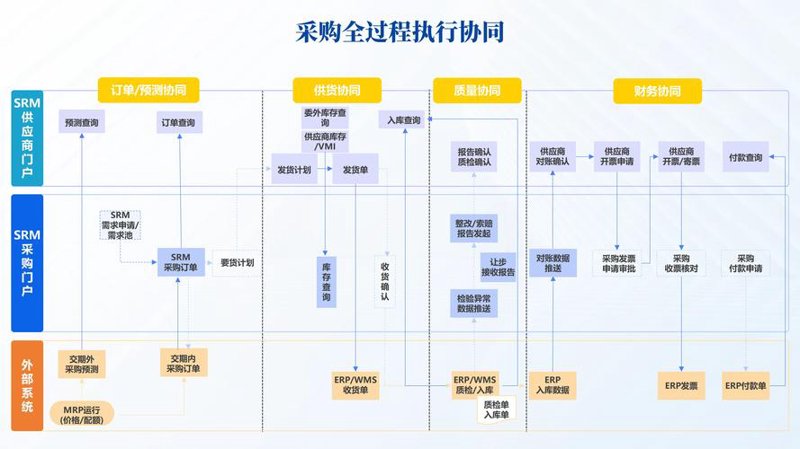 管理咨询公司的风云变幻：在北京探索业务新机遇