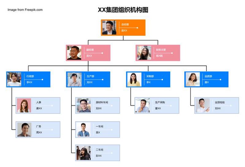 人力资源咨询的五大误区
