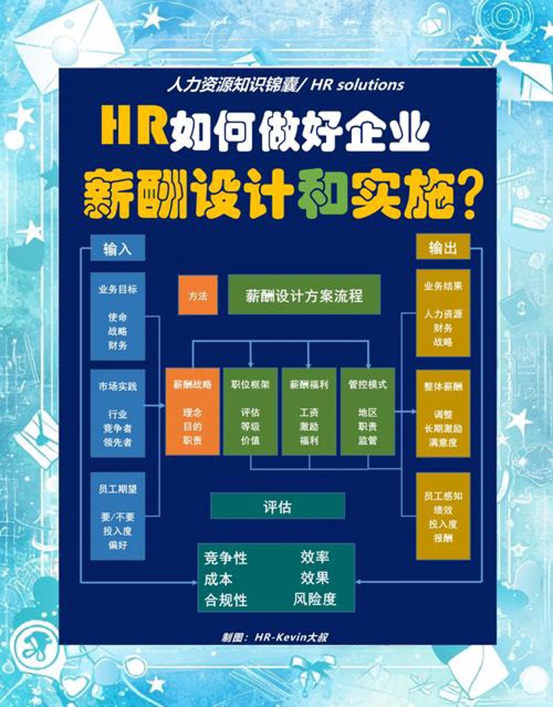 洞察行业趋势，共创未来蓝图——关于战略规划咨询的深度探讨