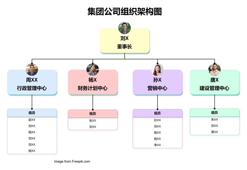 管理咨询：企业发展的智囊库