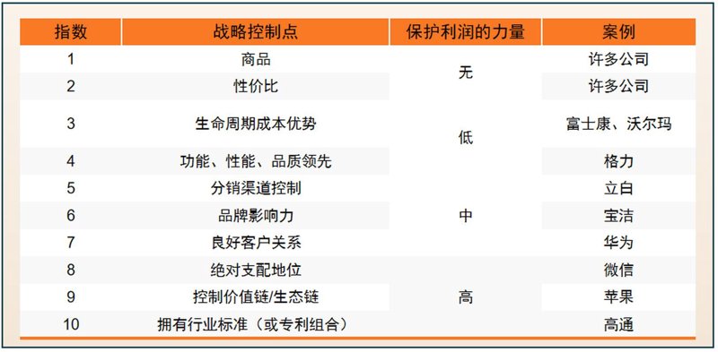 警惕管理咨询公司的常见误区